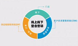 線上線下新聞不及時(shí)